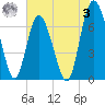 Florida Passage tide chart for Saturday, June 3, 2023