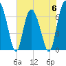 Florida Passage tide chart for Tuesday, June 6, 2023