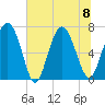 Florida Passage tide chart for Saturday, July 8, 2023