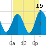 Florida Passage tide chart for Tuesday, August 15, 2023