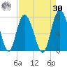 Florida Passage tide chart for Wednesday, August 30, 2023