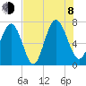 Florida Passage tide chart for Tuesday, August 8, 2023