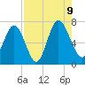 Florida Passage tide chart for Wednesday, August 9, 2023