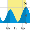 Florida Passage tide chart for Tuesday, May 21, 2024