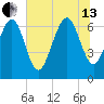 Florida Passage tide chart for Saturday, July 13, 2024