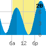 Florida Passage tide chart for Saturday, July 20, 2024