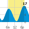 Florida Passage tide chart for Saturday, August 17, 2024