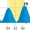 Florida Passage tide chart for Sunday, September 15, 2024