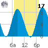 Florida Passage tide chart for Tuesday, September 17, 2024