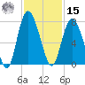 Florida Passage tide chart for Friday, November 15, 2024