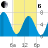 Florida Passage tide chart for Thursday, March 6, 2025