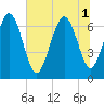 Florida Passage tide chart for Tuesday, July 1, 2025