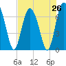 Florida Passage tide chart for Saturday, July 26, 2025