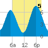 Florida Passage tide chart for Saturday, July 5, 2025