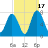 Florida Passage tide chart for Wednesday, September 17, 2025