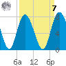 Florida Passage tide chart for Sunday, September 7, 2025