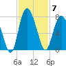 Florida Passage tide chart for Friday, November 7, 2025
