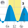 Florida Passage tide chart for Saturday, January 3, 2026