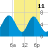 Florida Passage tide chart for Saturday, April 11, 2026