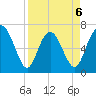 Florida Passage tide chart for Monday, April 6, 2026