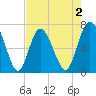 Florida Passage tide chart for Saturday, May 2, 2026