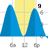 Florida Passage tide chart for Saturday, January 9, 2021