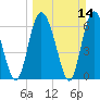 Florida Passage tide chart for Sunday, March 14, 2021
