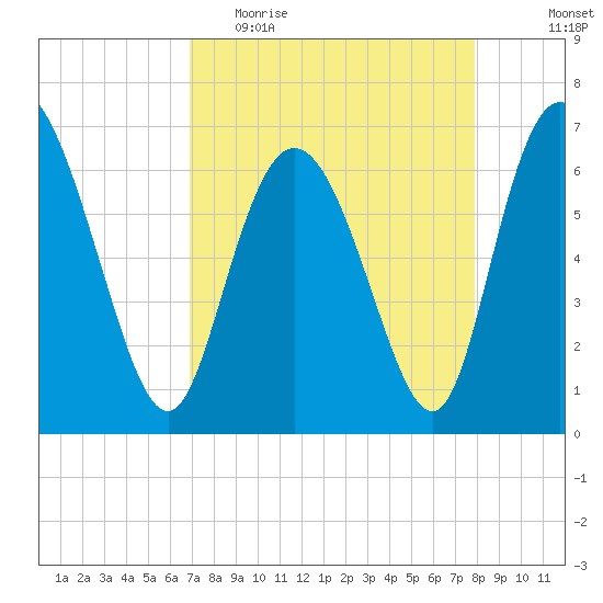 Florida Passage tide chart for Thursday, April 15, 2021