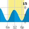 Florida Passage tide chart for Thursday, April 15, 2021