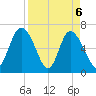 Florida Passage tide chart for Tuesday, April 6, 2021