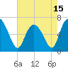 Florida Passage tide chart for Saturday, May 15, 2021
