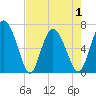 Florida Passage tide chart for Saturday, May 1, 2021