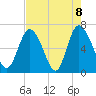 Florida Passage tide chart for Saturday, May 8, 2021