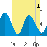 Florida Passage tide chart for Tuesday, June 1, 2021