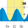 Florida Passage tide chart for Wednesday, June 30, 2021