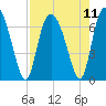 Florida Passage tide chart for Wednesday, August 11, 2021