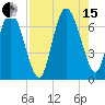 Florida Passage tide chart for Sunday, August 15, 2021