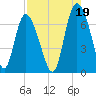 Florida Passage tide chart for Thursday, August 19, 2021