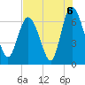 Florida Passage tide chart for Friday, August 6, 2021