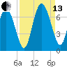 Florida Passage tide chart for Monday, September 13, 2021