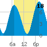 Florida Passage tide chart for Saturday, September 18, 2021