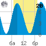Florida Passage tide chart for Monday, September 20, 2021