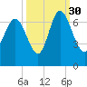 Florida Passage tide chart for Thursday, September 30, 2021