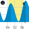 Florida Passage tide chart for Monday, September 6, 2021