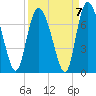 Florida Passage tide chart for Tuesday, September 7, 2021