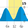 Florida Passage tide chart for Friday, October 15, 2021