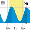 Florida Passage tide chart for Wednesday, October 20, 2021