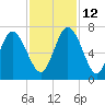 Florida Passage tide chart for Friday, November 12, 2021