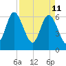 Florida Passage tide chart for Monday, April 11, 2022