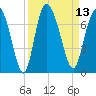Florida Passage tide chart for Tuesday, September 13, 2022